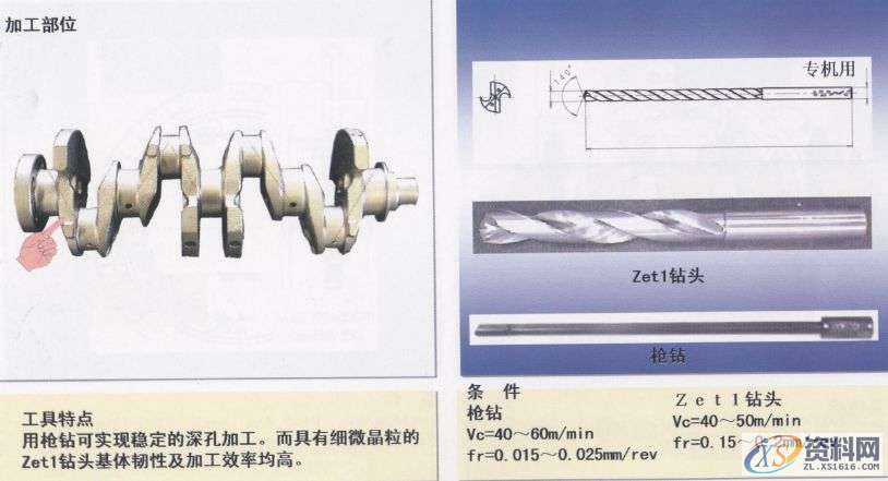 CNC曲轴加工图文详解1.轴颈车削加工(1)2.轴颈车削加工(2)3.平衡重宽度粗车加工4.轴颈车削加工5.皮带轮轴外径加工6.法兰面并止口加工7.皮带轮轴中心孔修正加工8.法兰部中心孔修正加工9.法兰部螺纹底孔加工10.基准面加工11.曲柄轴与轴颈的铣加工12.曲柄轴与轴颈的铣加工13. 曲柄轴与轴颈的铣加工14.曲柄轴、轴颈铣削加工15.曲柄销止推槽加工16.斜油孔加工,加工,mso,第17张 CNC曲轴加工图文详解1.轴颈车削加工(1)2.轴颈车削加工(2)3.平衡重宽度粗车加工4.轴颈车削加工5.皮带轮轴外径加工6.法兰面并止口加工7.皮带轮轴中心孔修正加工8.法兰部中心孔修正加工9.法兰部螺纹底孔加工10.基准面加工11.曲柄轴与轴颈的铣加工12.曲柄轴与轴颈的铣加工13. 曲柄轴与轴颈的铣加工14.曲柄轴、轴颈铣削加工15.曲柄销止推槽加工16.斜油孔加工,加工,mso,第17张
