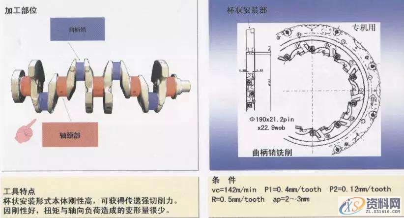 CNC曲轴加工图文详解1.轴颈车削加工(1)2.轴颈车削加工(2)3.平衡重宽度粗车加工4.轴颈车削加工5.皮带轮轴外径加工6.法兰面并止口加工7.皮带轮轴中心孔修正加工8.法兰部中心孔修正加工9.法兰部螺纹底孔加工10.基准面加工11.曲柄轴与轴颈的铣加工12.曲柄轴与轴颈的铣加工13. 曲柄轴与轴颈的铣加工14.曲柄轴、轴颈铣削加工15.曲柄销止推槽加工16.斜油孔加工,加工,mso,第13张 CNC曲轴加工图文详解1.轴颈车削加工(1)2.轴颈车削加工(2)3.平衡重宽度粗车加工4.轴颈车削加工5.皮带轮轴外径加工6.法兰面并止口加工7.皮带轮轴中心孔修正加工8.法兰部中心孔修正加工9.法兰部螺纹底孔加工10.基准面加工11.曲柄轴与轴颈的铣加工12.曲柄轴与轴颈的铣加工13. 曲柄轴与轴颈的铣加工14.曲柄轴、轴颈铣削加工15.曲柄销止推槽加工16.斜油孔加工,加工,mso,第13张