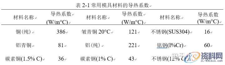 注塑模具冷却效率的影响因素,冷却,模具,材料,第2张 注塑模具冷却效率的影响因素,冷却,模具,材料,第2张