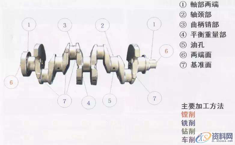 CNC曲轴加工图文详解1.轴颈车削加工(1)2.轴颈车削加工(2)3.平衡重宽度粗车加工4.轴颈车削加工5.皮带轮轴外径加工6.法兰面并止口加工7.皮带轮轴中心孔修正加工8.法兰部中心孔修正加工9.法兰部螺纹底孔加工10.基准面加工11.曲柄轴与轴颈的铣加工12.曲柄轴与轴颈的铣加工13. 曲柄轴与轴颈的铣加工14.曲柄轴、轴颈铣削加工15.曲柄销止推槽加工16.斜油孔加工,加工,mso,第1张 CNC曲轴加工图文详解1.轴颈车削加工(1)2.轴颈车削加工(2)3.平衡重宽度粗车加工4.轴颈车削加工5.皮带轮轴外径加工6.法兰面并止口加工7.皮带轮轴中心孔修正加工8.法兰部中心孔修正加工9.法兰部螺纹底孔加工10.基准面加工11.曲柄轴与轴颈的铣加工12.曲柄轴与轴颈的铣加工13. 曲柄轴与轴颈的铣加工14.曲柄轴、轴颈铣削加工15.曲柄销止推槽加工16.斜油孔加工,加工,mso,第1张