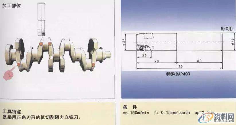 CNC曲轴加工图文详解1.轴颈车削加工(1)2.轴颈车削加工(2)3.平衡重宽度粗车加工4.轴颈车削加工5.皮带轮轴外径加工6.法兰面并止口加工7.皮带轮轴中心孔修正加工8.法兰部中心孔修正加工9.法兰部螺纹底孔加工10.基准面加工11.曲柄轴与轴颈的铣加工12.曲柄轴与轴颈的铣加工13. 曲柄轴与轴颈的铣加工14.曲柄轴、轴颈铣削加工15.曲柄销止推槽加工16.斜油孔加工,加工,mso,第11张 CNC曲轴加工图文详解1.轴颈车削加工(1)2.轴颈车削加工(2)3.平衡重宽度粗车加工4.轴颈车削加工5.皮带轮轴外径加工6.法兰面并止口加工7.皮带轮轴中心孔修正加工8.法兰部中心孔修正加工9.法兰部螺纹底孔加工10.基准面加工11.曲柄轴与轴颈的铣加工12.曲柄轴与轴颈的铣加工13. 曲柄轴与轴颈的铣加工14.曲柄轴、轴颈铣削加工15.曲柄销止推槽加工16.斜油孔加工,加工,mso,第11张