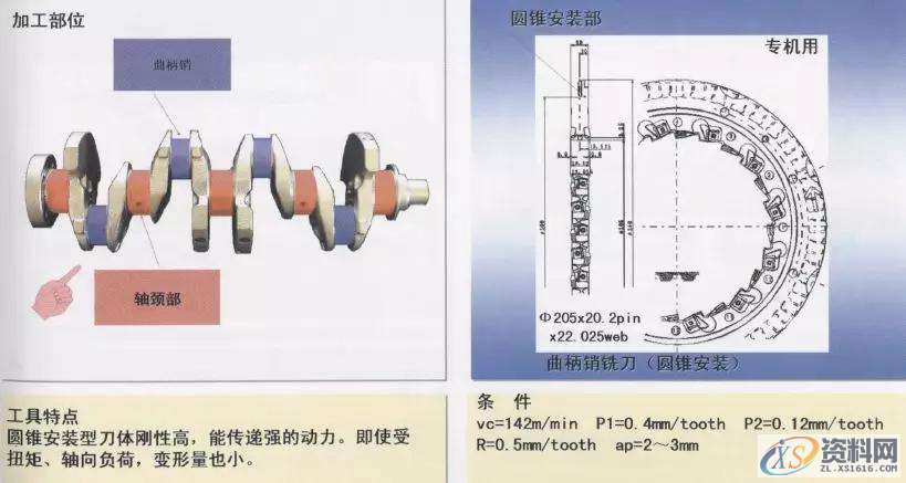 CNC曲轴加工图文详解1.轴颈车削加工(1)2.轴颈车削加工(2)3.平衡重宽度粗车加工4.轴颈车削加工5.皮带轮轴外径加工6.法兰面并止口加工7.皮带轮轴中心孔修正加工8.法兰部中心孔修正加工9.法兰部螺纹底孔加工10.基准面加工11.曲柄轴与轴颈的铣加工12.曲柄轴与轴颈的铣加工13. 曲柄轴与轴颈的铣加工14.曲柄轴、轴颈铣削加工15.曲柄销止推槽加工16.斜油孔加工,加工,mso,第15张 CNC曲轴加工图文详解1.轴颈车削加工(1)2.轴颈车削加工(2)3.平衡重宽度粗车加工4.轴颈车削加工5.皮带轮轴外径加工6.法兰面并止口加工7.皮带轮轴中心孔修正加工8.法兰部中心孔修正加工9.法兰部螺纹底孔加工10.基准面加工11.曲柄轴与轴颈的铣加工12.曲柄轴与轴颈的铣加工13. 曲柄轴与轴颈的铣加工14.曲柄轴、轴颈铣削加工15.曲柄销止推槽加工16.斜油孔加工,加工,mso,第15张