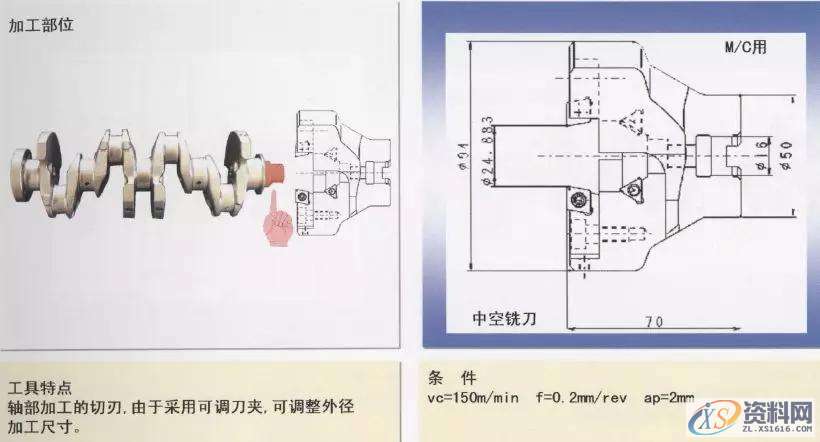 CNC曲轴加工图文详解1.轴颈车削加工(1)2.轴颈车削加工(2)3.平衡重宽度粗车加工4.轴颈车削加工5.皮带轮轴外径加工6.法兰面并止口加工7.皮带轮轴中心孔修正加工8.法兰部中心孔修正加工9.法兰部螺纹底孔加工10.基准面加工11.曲柄轴与轴颈的铣加工12.曲柄轴与轴颈的铣加工13. 曲柄轴与轴颈的铣加工14.曲柄轴、轴颈铣削加工15.曲柄销止推槽加工16.斜油孔加工,加工,mso,第6张 CNC曲轴加工图文详解1.轴颈车削加工(1)2.轴颈车削加工(2)3.平衡重宽度粗车加工4.轴颈车削加工5.皮带轮轴外径加工6.法兰面并止口加工7.皮带轮轴中心孔修正加工8.法兰部中心孔修正加工9.法兰部螺纹底孔加工10.基准面加工11.曲柄轴与轴颈的铣加工12.曲柄轴与轴颈的铣加工13. 曲柄轴与轴颈的铣加工14.曲柄轴、轴颈铣削加工15.曲柄销止推槽加工16.斜油孔加工,加工,mso,第6张