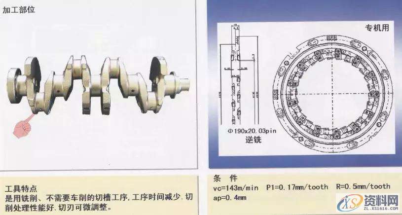 CNC曲轴加工图文详解1.轴颈车削加工(1)2.轴颈车削加工(2)3.平衡重宽度粗车加工4.轴颈车削加工5.皮带轮轴外径加工6.法兰面并止口加工7.皮带轮轴中心孔修正加工8.法兰部中心孔修正加工9.法兰部螺纹底孔加工10.基准面加工11.曲柄轴与轴颈的铣加工12.曲柄轴与轴颈的铣加工13. 曲柄轴与轴颈的铣加工14.曲柄轴、轴颈铣削加工15.曲柄销止推槽加工16.斜油孔加工,加工,mso,第16张 CNC曲轴加工图文详解1.轴颈车削加工(1)2.轴颈车削加工(2)3.平衡重宽度粗车加工4.轴颈车削加工5.皮带轮轴外径加工6.法兰面并止口加工7.皮带轮轴中心孔修正加工8.法兰部中心孔修正加工9.法兰部螺纹底孔加工10.基准面加工11.曲柄轴与轴颈的铣加工12.曲柄轴与轴颈的铣加工13. 曲柄轴与轴颈的铣加工14.曲柄轴、轴颈铣削加工15.曲柄销止推槽加工16.斜油孔加工,加工,mso,第16张