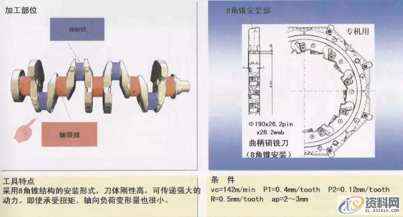 CNC曲轴加工图文详解1.轴颈车削加工(1)2.轴颈车削加工(2)3.平衡重宽度粗车加工4.轴颈车削加工5.皮带轮轴外径加工6.法兰面并止口加工7.皮带轮轴中心孔修正加工8.法兰部中心孔修正加工9.法兰部螺纹底孔加工10.基准面加工11.曲柄轴与轴颈的铣加工12.曲柄轴与轴颈的铣加工13. 曲柄轴与轴颈的铣加工14.曲柄轴、轴颈铣削加工15.曲柄销止推槽加工16.斜油孔加工,加工,mso,第14张 CNC曲轴加工图文详解1.轴颈车削加工(1)2.轴颈车削加工(2)3.平衡重宽度粗车加工4.轴颈车削加工5.皮带轮轴外径加工6.法兰面并止口加工7.皮带轮轴中心孔修正加工8.法兰部中心孔修正加工9.法兰部螺纹底孔加工10.基准面加工11.曲柄轴与轴颈的铣加工12.曲柄轴与轴颈的铣加工13. 曲柄轴与轴颈的铣加工14.曲柄轴、轴颈铣削加工15.曲柄销止推槽加工16.斜油孔加工,加工,mso,第14张