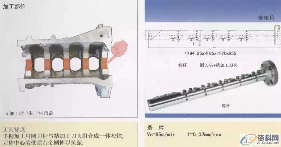 CNC数控编程：详解汽缸体加工工序1.曲轴孔半圆面粗加工（铸铁件）2.曲轴孔半精加工镗削（铝合金件）3.曲轴孔精镗（铸铁件）4.曲轴孔精镗·确定轴向宽度加工（铸铁件）5.决定轴颈部位宽度的两侧边铣削（铸铁件）6. 决定轴颈部位宽度的两侧边铣削（铝合金件）7. 决定轴颈部位宽度的两侧面加工用铣刀（铸铁件）8.第3轴承面精镗（铸铁件）9. 第3轴承面精加工（铸铁件）10.轴承面油槽加工（铸铁件）11.轴承面油槽加工（铸铁件）12.缸孔粗镗13.缸孔粗镗14.缸孔精镗15.缸孔精镗16.缸孔内倒角加工,加工,第4张