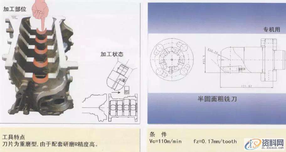 CNC数控编程：详解汽缸体加工工序1.曲轴孔半圆面粗加工（铸铁件）2.曲轴孔半精加工镗削（铝合金件）3.曲轴孔精镗（铸铁件）4.曲轴孔精镗·确定轴向宽度加工（铸铁件）5.决定轴颈部位宽度的两侧边铣削（铸铁件）6. 决定轴颈部位宽度的两侧边铣削（铝合金件）7. 决定轴颈部位宽度的两侧面加工用铣刀（铸铁件）8.第3轴承面精镗（铸铁件）9. 第3轴承面精加工（铸铁件）10.轴承面油槽加工（铸铁件）11.轴承面油槽加工（铸铁件）12.缸孔粗镗13.缸孔粗镗14.缸孔精镗15.缸孔精镗16.缸孔内倒角加工,加工,第2张