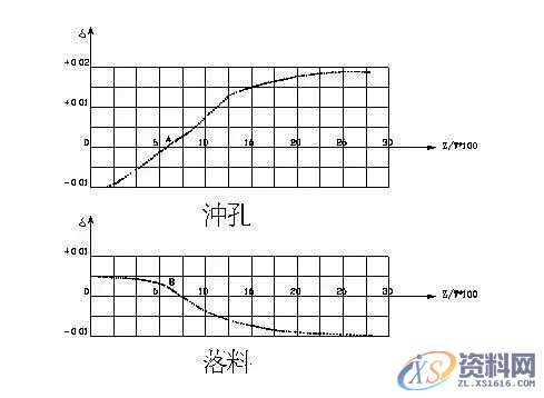 冲压模具设计：刀口冲裁间隙选取的基本原则,间隙,刃口,变形,尺寸,断面,第3张