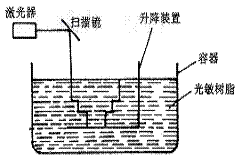 快速原型技术及在模具制造中的应用（图文教程）,快速原型技术及在模具制造中的应用,模具,第2张