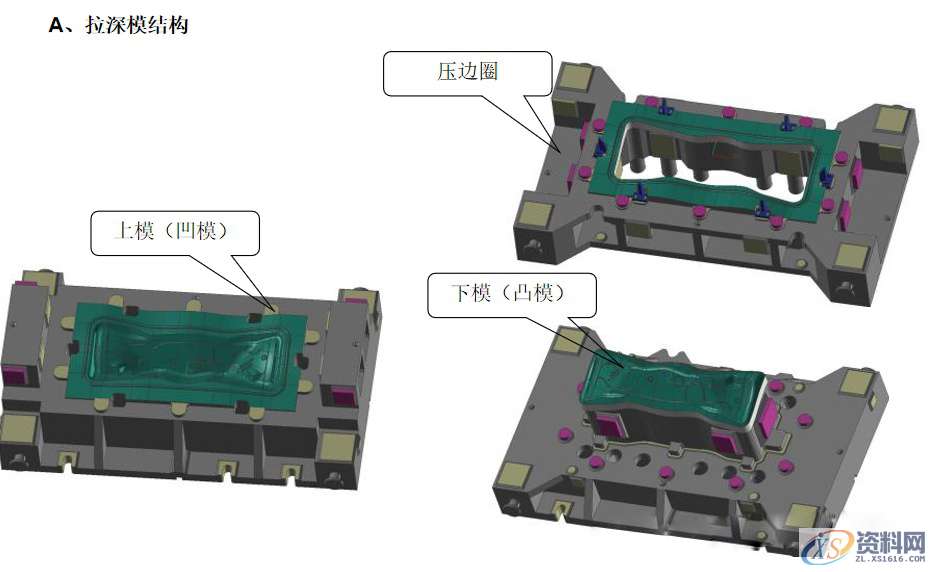冲压模具基础入门知识,冲压,零件,第4张