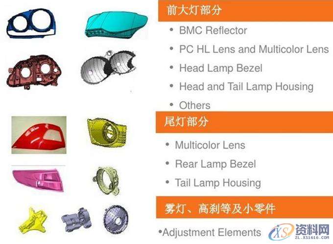 汽车模具设计:汽车前大灯灯壳注塑模如何设计?,塑件,模具,设计,分型,第4张 汽车模具设计:汽车前大灯灯壳注塑模如何设计?,塑件,模具,设计,分型,第4张