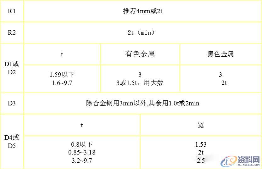 五金模具设计冲压模具设计的核心要点,间隙,材料,冲孔,板料,第5张 五金模具设计冲压模具设计的核心要点,间隙,材料,冲孔,板料,第5张