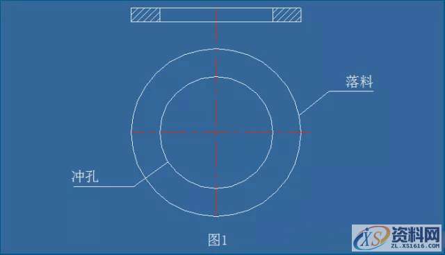五金模具设计冲压模具设计的核心要点,间隙,材料,冲孔,板料,第1张 五金模具设计冲压模具设计的核心要点,间隙,材料,冲孔,板料,第1张