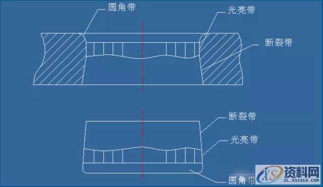 五金模具设计冲压模具设计的核心要点,间隙,材料,冲孔,板料,第2张 五金模具设计冲压模具设计的核心要点,间隙,材料,冲孔,板料,第2张