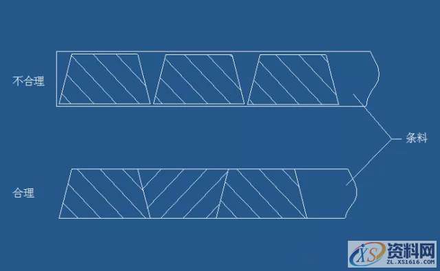 五金模具设计冲压模具设计的核心要点,间隙,材料,冲孔,板料,第4张 五金模具设计冲压模具设计的核心要点,间隙,材料,冲孔,板料,第4张