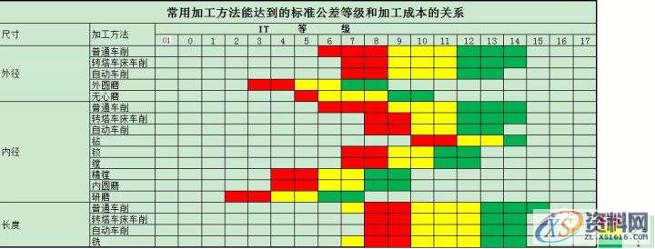 cnc数控加工机床最高加工精度有多高?,粗糙度,加工,磨削,第2张 cnc数控加工机床最高加工精度有多高?,粗糙度,加工,磨削,第2张