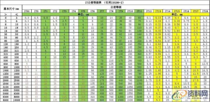 cnc数控加工机床最高加工精度有多高?,粗糙度,加工,磨削,第9张 cnc数控加工机床最高加工精度有多高?,粗糙度,加工,磨削,第9张