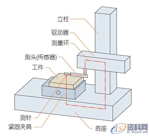 CNC零件加工:什么是表面粗糙度,你真了解吗?,粗糙度,mso,长度,第7张 CNC零件加工:什么是表面粗糙度,你真了解吗?,粗糙度,mso,长度,第7张