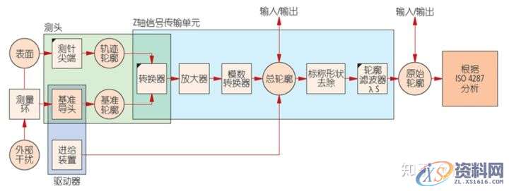 CNC零件加工:什么是表面粗糙度,你真了解吗?,粗糙度,mso,长度,第8张 CNC零件加工:什么是表面粗糙度,你真了解吗?,粗糙度,mso,长度,第8张
