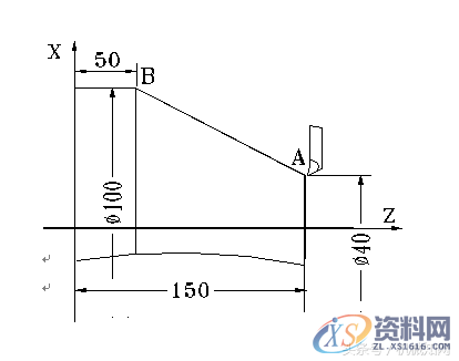 数控车床编程教程，图文实例详解，这套资料就够了第一节数控车床编程基础一、数控车编程特点二、数控车的坐标系统三、直径编程方式四、进刀和退刀方式五、绝对编程与增量编程第2节数控车床的基本编程方法一、坐标系设定例：按图2.1.5设置加工坐标的程序段如下：例如，用G54指令设定如图所示的工件坐标系。二、基本指令G00、G01、G02、G03、G04、G284．暂停指令G045．返回参考点指令G28三、有关单位设定,数控车床编程教程，图文实例详解，这套资料就够了,坐标系,第4张