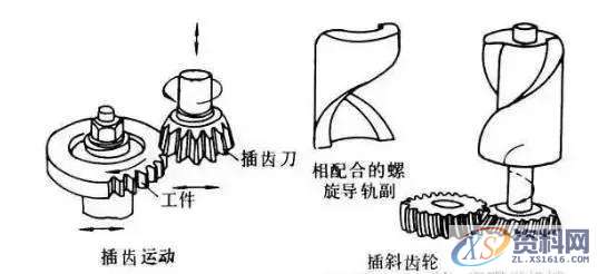 齿轮加工：图解6种齿轮机械加工方式,mso,font,第6张