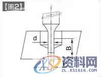 模具设计：小孔冲裁注意事项！,冲孔,间隙,设计培训,卸料,第2张