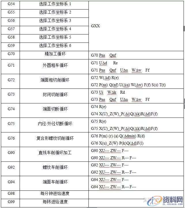 数控车床铣床编程方法及加工实例分享！,工件,加工,第2张