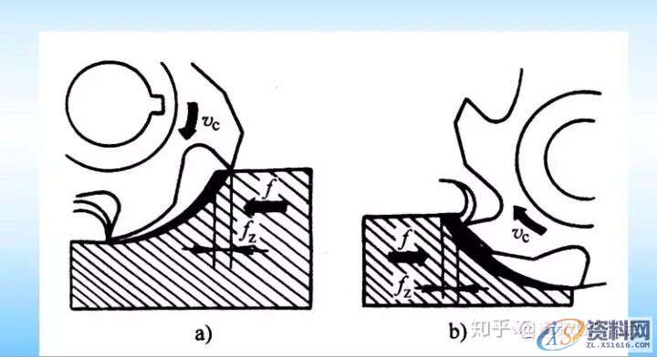 CNC数控编程刀具和工艺特点,mso,font,第6张 CNC数控编程刀具和工艺特点,mso,font,第6张