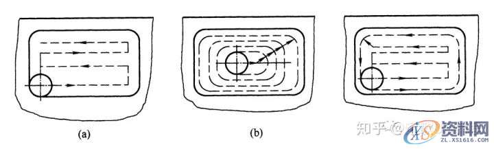 CNC数控编程刀具和工艺特点,mso,font,第9张 CNC数控编程刀具和工艺特点,mso,font,第9张