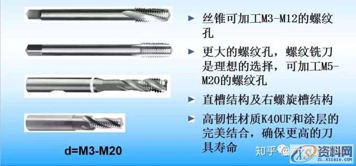 CNC数控编程刀具和工艺特点,mso,font,第1张 CNC数控编程刀具和工艺特点,mso,font,第1张