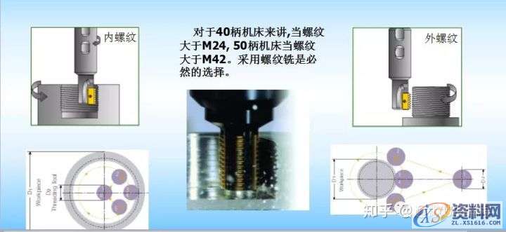 CNC数控编程刀具和工艺特点,mso,font,第2张 CNC数控编程刀具和工艺特点,mso,font,第2张