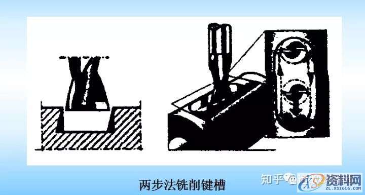 CNC数控编程刀具和工艺特点,mso,font,第5张 CNC数控编程刀具和工艺特点,mso,font,第5张