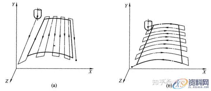 CNC数控编程刀具和工艺特点,mso,font,第10张 CNC数控编程刀具和工艺特点,mso,font,第10张