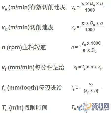 CNC数控加工铣削加工方法、策略及铣削计算公式,数控加工,公式,加工,第14张