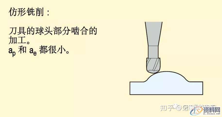 CNC数控加工铣削加工方法、策略及铣削计算公式,数控加工,公式,加工,第4张