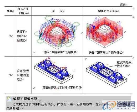 UG数控编程，看一看或许对您有一些好处1.坐标详解2安装程序集组件时出错怎么办？3.UG数控编程后处理程序参数代码4.UG编程中遇到的各种问题,UG数控编程，看一看或许对您有一些好处,坐标系,第6张