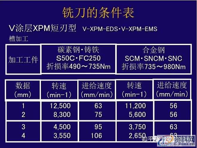 CNC铣削加工条件如何设定?,设定,加工,第12张 CNC铣削加工条件如何设定?,设定,加工,第12张
