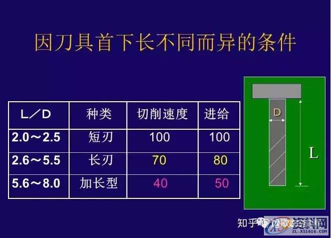 CNC铣削加工条件如何设定?,设定,加工,第20张 CNC铣削加工条件如何设定?,设定,加工,第20张