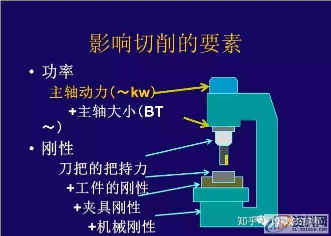 CNC铣削加工条件如何设定?,设定,加工,第21张 CNC铣削加工条件如何设定?,设定,加工,第21张