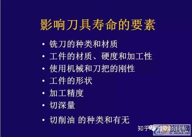 CNC铣削加工条件如何设定?,设定,加工,第22张 CNC铣削加工条件如何设定?,设定,加工,第22张