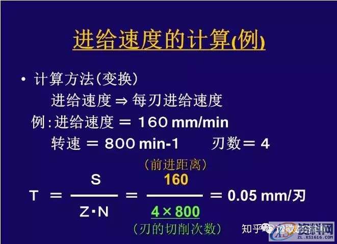 CNC铣削加工条件如何设定?,设定,加工,第9张 CNC铣削加工条件如何设定?,设定,加工,第9张
