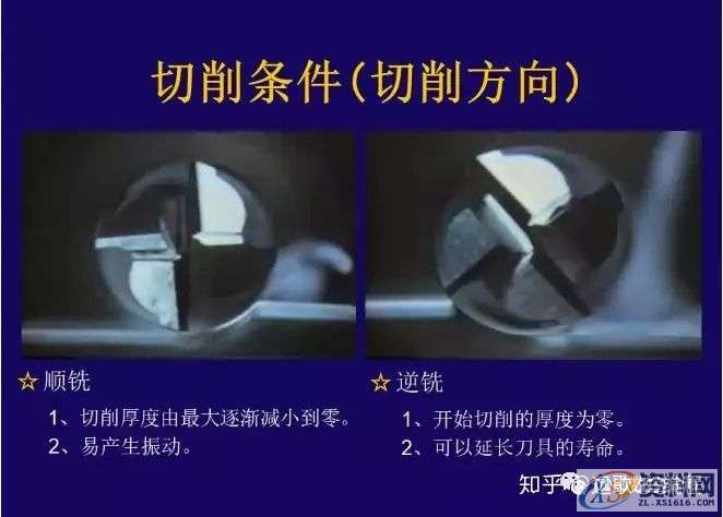 CNC铣削加工条件如何设定?,设定,加工,第15张 CNC铣削加工条件如何设定?,设定,加工,第15张