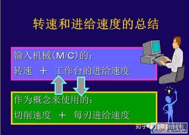CNC铣削加工条件如何设定?,设定,加工,第11张 CNC铣削加工条件如何设定?,设定,加工,第11张