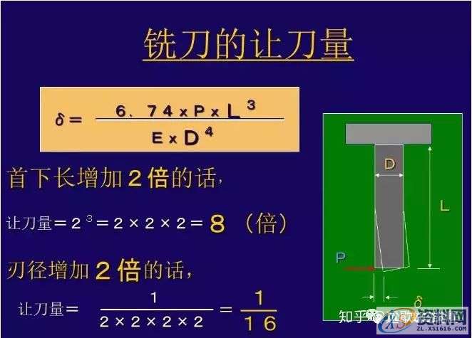 CNC铣削加工条件如何设定?,设定,加工,第18张 CNC铣削加工条件如何设定?,设定,加工,第18张
