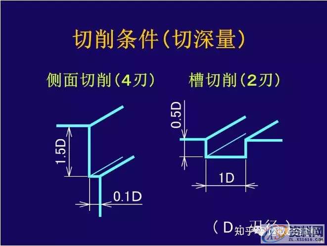 CNC铣削加工条件如何设定?,设定,加工,第13张 CNC铣削加工条件如何设定?,设定,加工,第13张