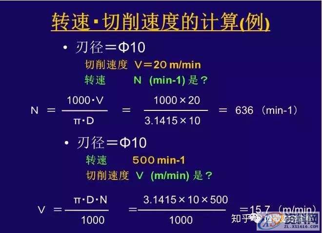 CNC铣削加工条件如何设定?,设定,加工,第5张 CNC铣削加工条件如何设定?,设定,加工,第5张