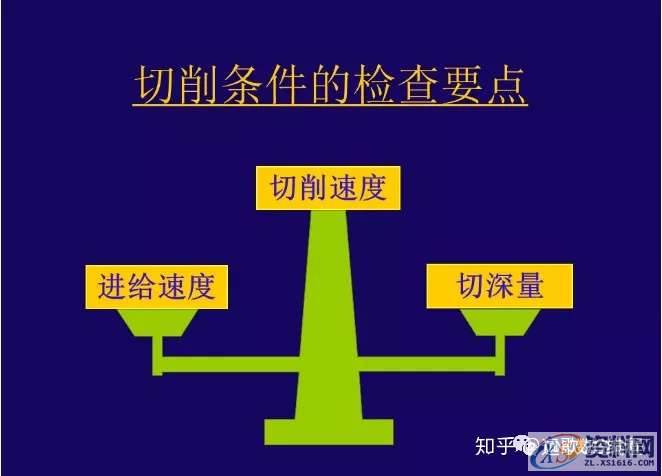CNC铣削加工条件如何设定?,设定,加工,第14张 CNC铣削加工条件如何设定?,设定,加工,第14张