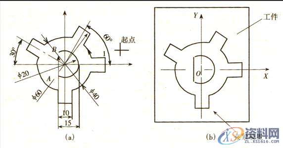 数控编程:快走丝数控线切割机床加工防松垫圈的工艺分析实例 ...,数控,实例,第1张 数控编程:快走丝数控线切割机床加工防松垫圈的工艺分析实例 ...,数控,实例,第1张