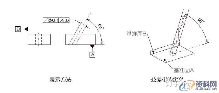 直线度、平面度、圆度、圆柱度...这些形位公差你都了如指掌？ ...,公差,圆柱,直线,平面,第13张