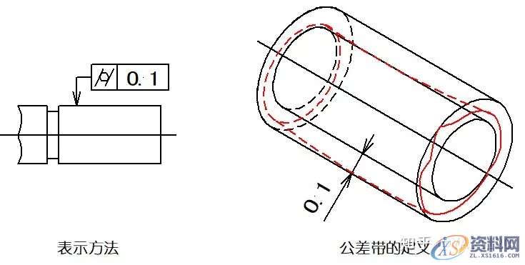 直线度、平面度、圆度、圆柱度...这些形位公差你都了如指掌？ ...,公差,圆柱,直线,平面,第6张